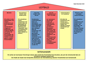 Leitbild